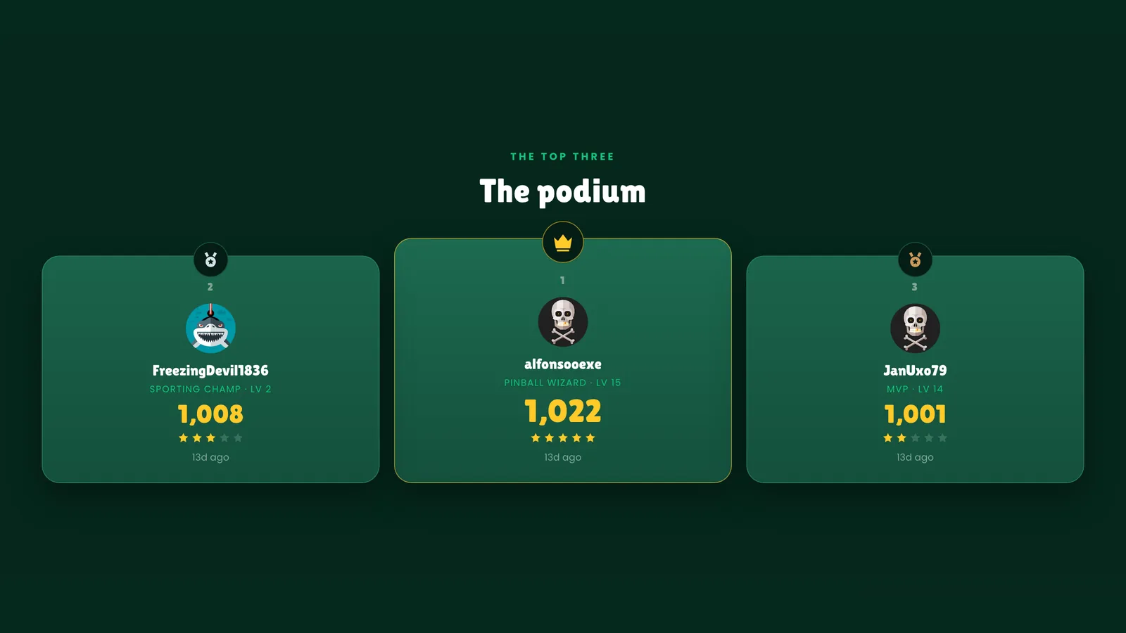The world ranking podium on the site