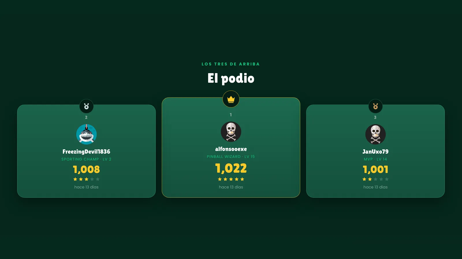 El podio del ranking mundial en el sitio