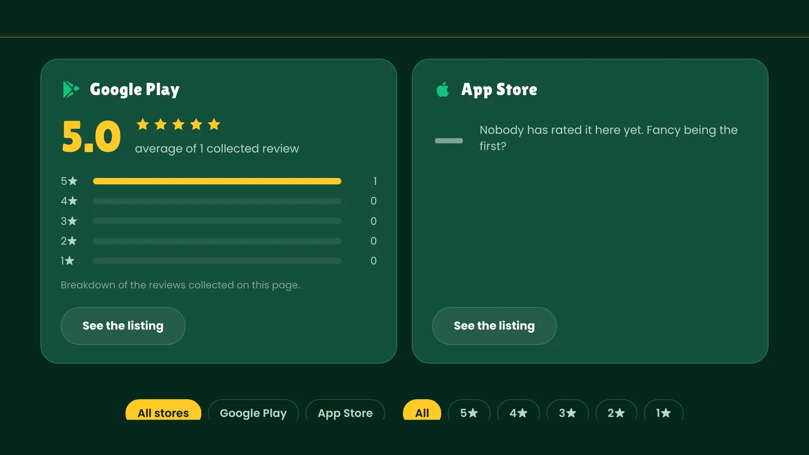 The ratings page, with the Google Play and App Store averages