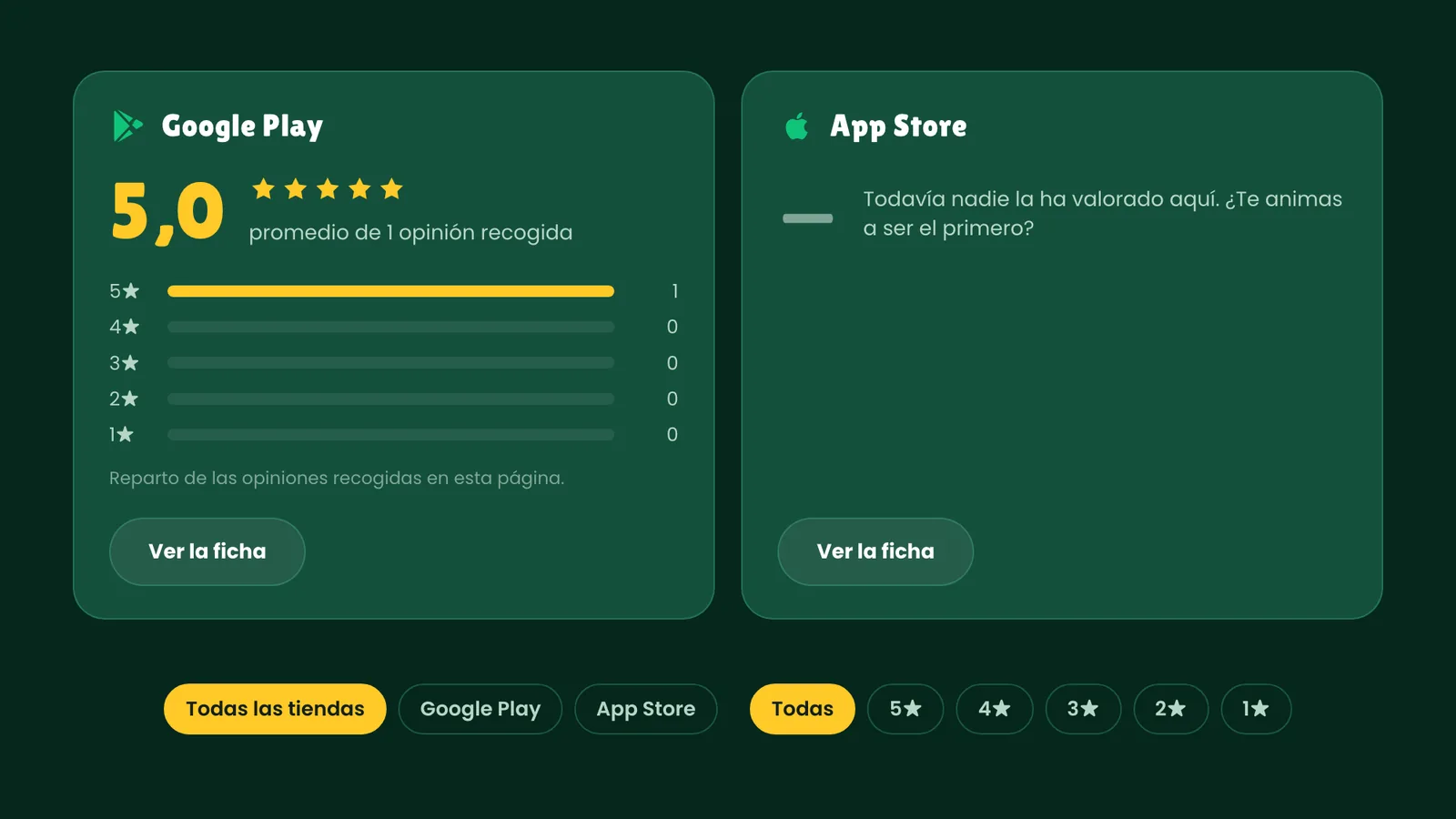 La página de valoraciones, con el promedio de Google Play y del App Store